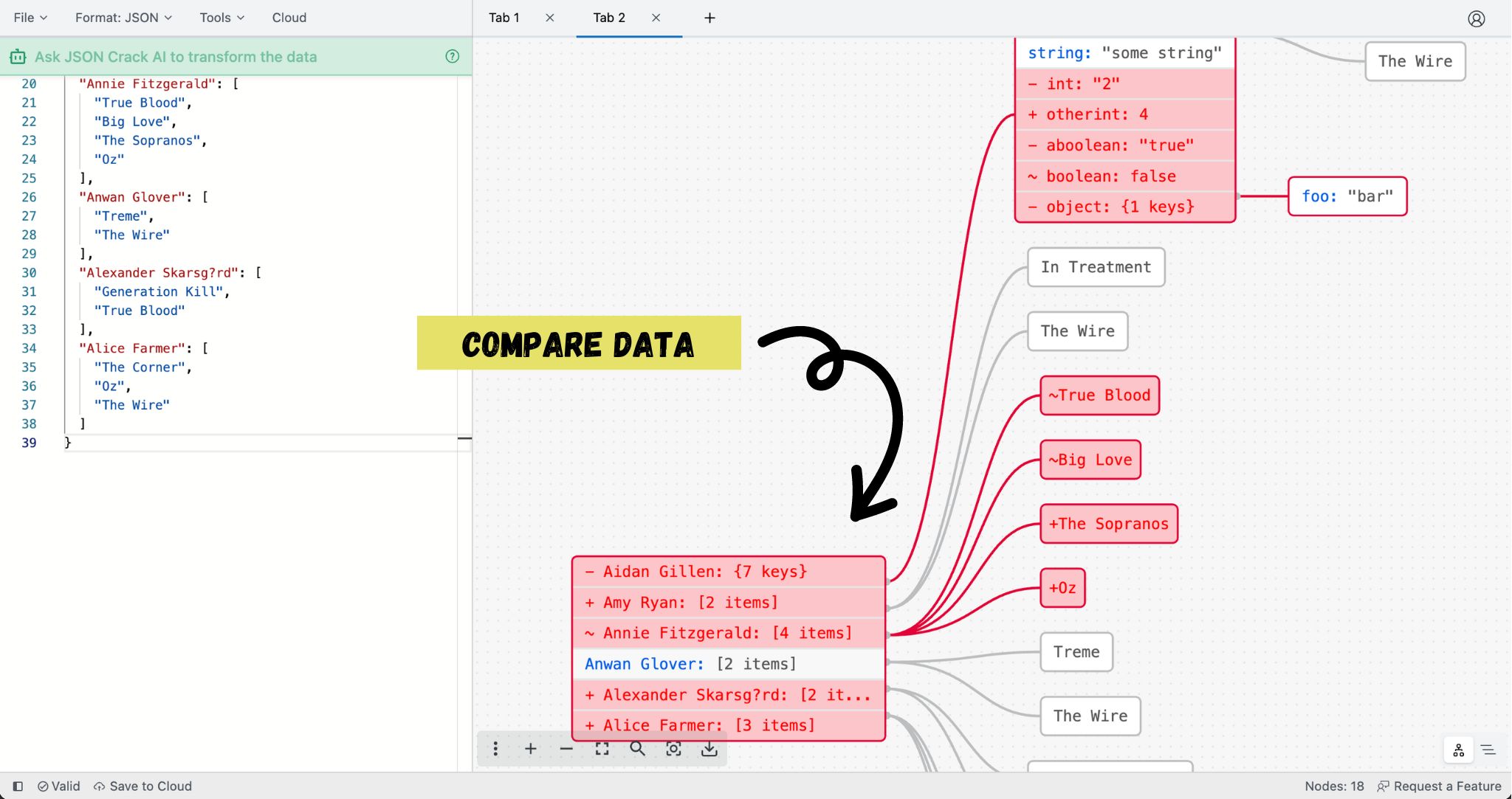 Preview JSON Crack Premium Editor highlighting the data compare feature feature, showing the differences with red background color and using symbols to indicate the changes.